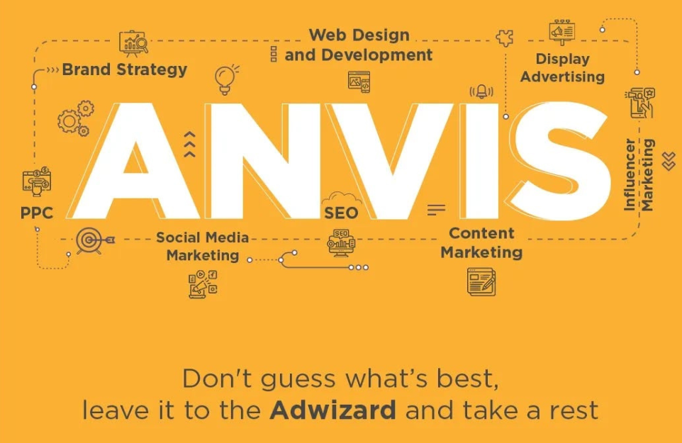 The Evolution of Digital Marketing: A Decade of Innovation at Anvis Digital  